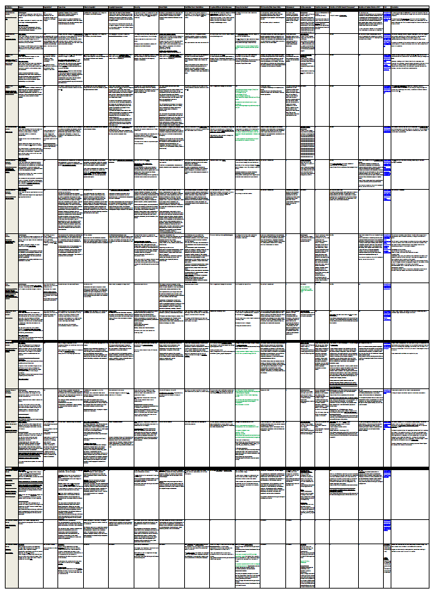 Excel Data Visualization